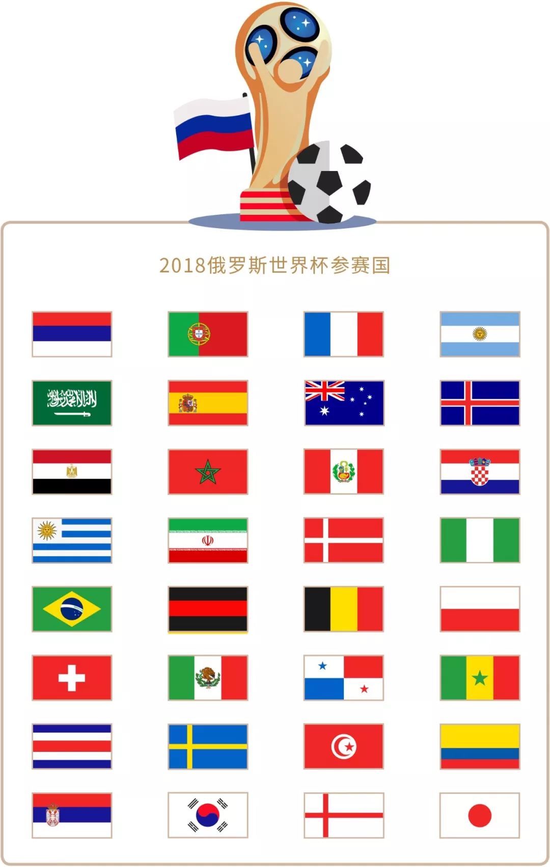 为自己积累